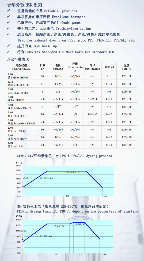 耐溶劑HSN係(xi)列