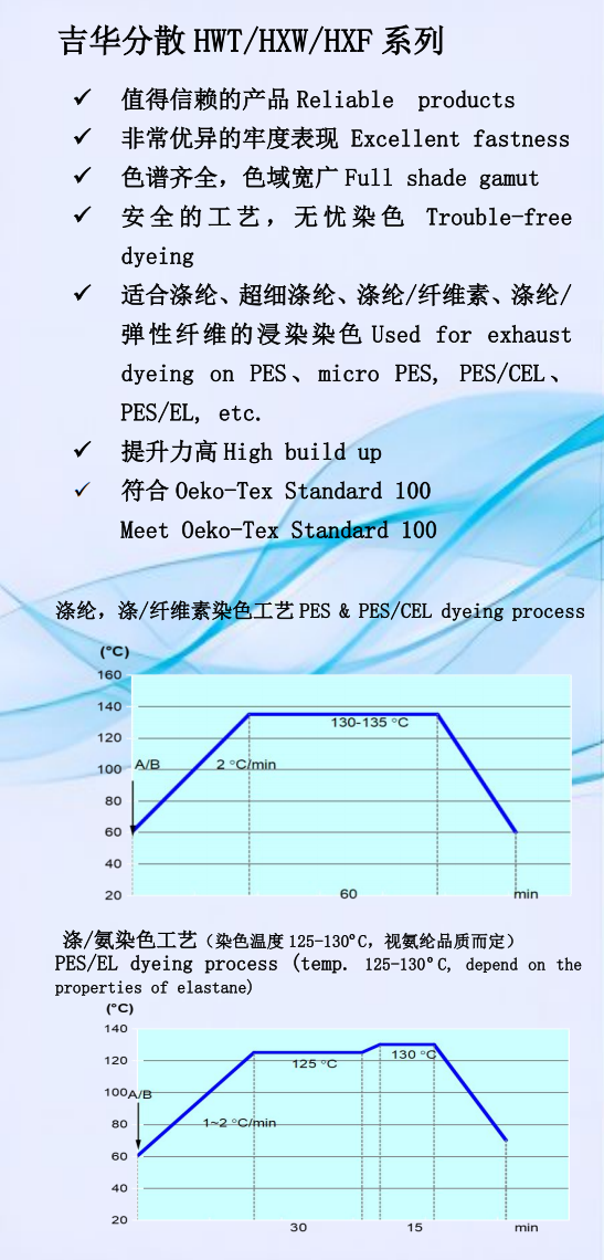 高(gao)牢度HWT、HXW、HXF係(xi)列